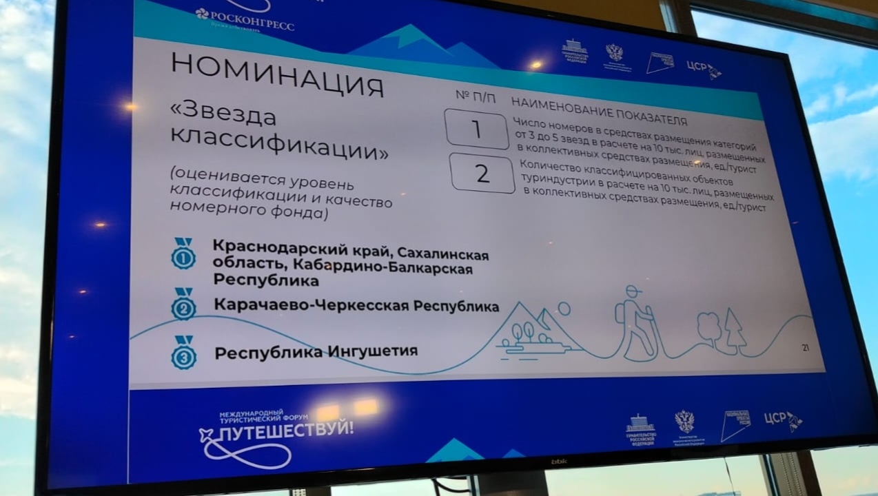 Кабардино-Балкария заняла лидирующие позиции