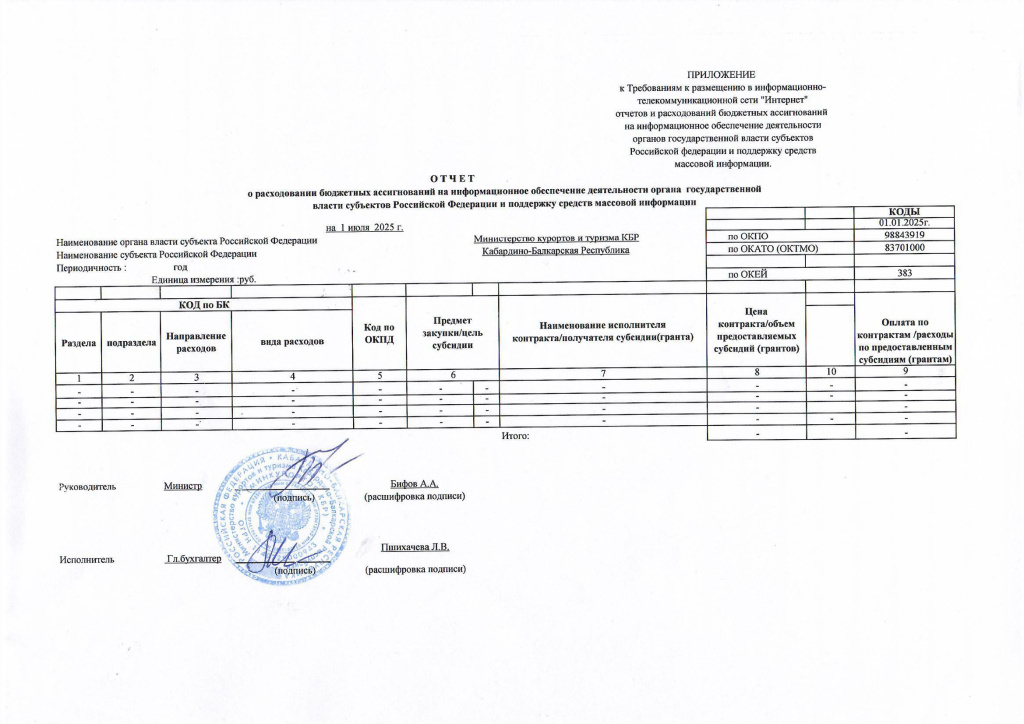 Отчет по СМИ на 01.07.2025_0001.jpg