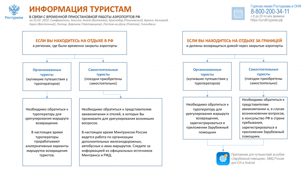 Рекомендации для туристов Ростуризм 26 02 2022-1.jpg