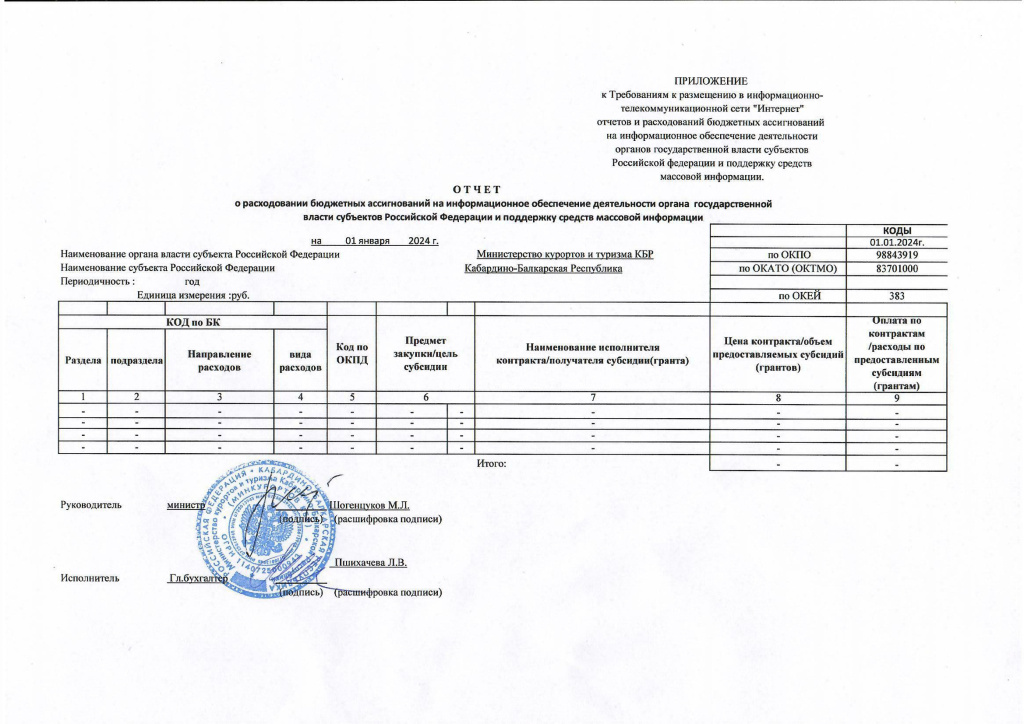 Отчет по СМИ за 2023 год МКИТ КБР н.jpg