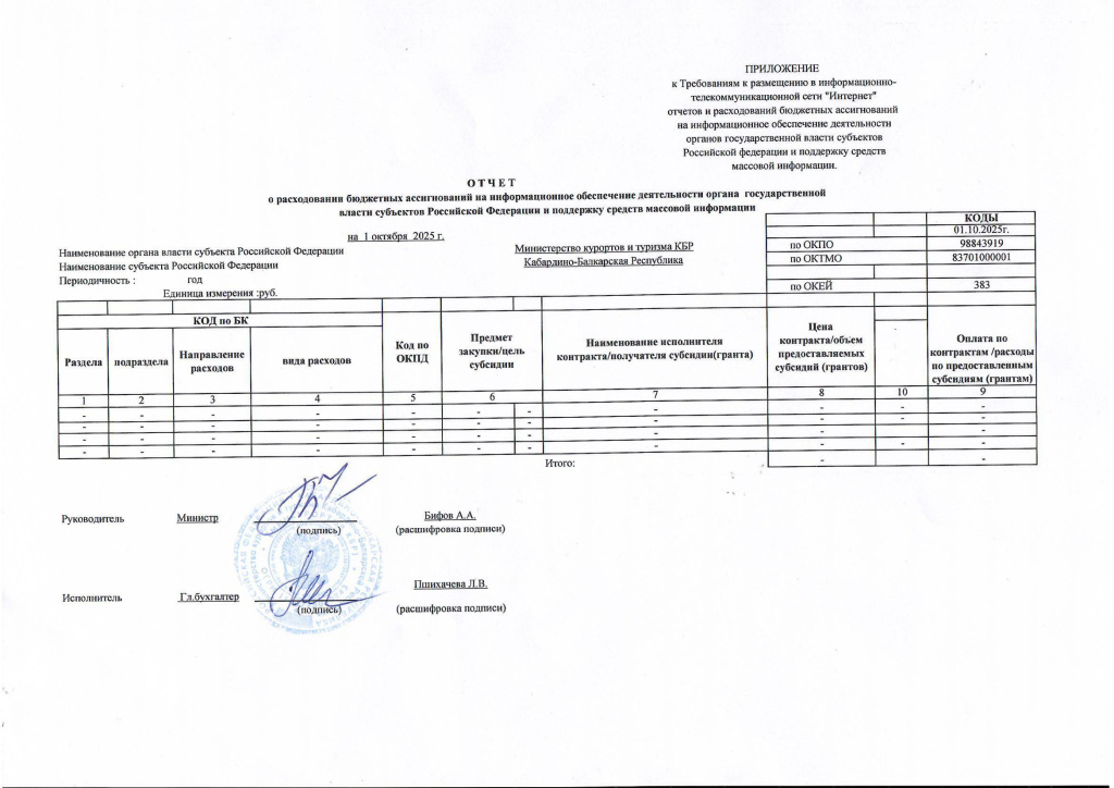 Отчет по СМИ за 9 мес 2025год МКИТ КБР_0001.jpg